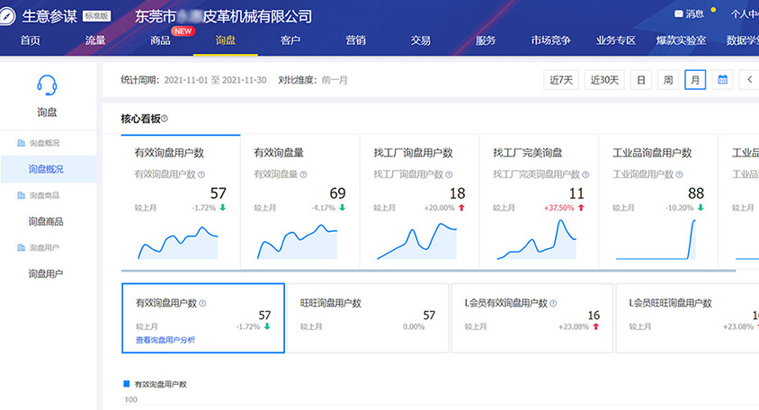 成功案例